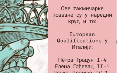 Са великим поносом објављујемо да је свих пет ученица наше школе, које су учествовале на државном финалу HIPPO олимпијаде из енглеског језика, изборило пласман у наредни круг такмичења
